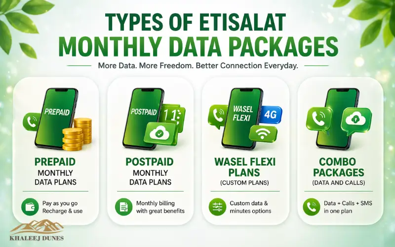 monthly data pakagaes