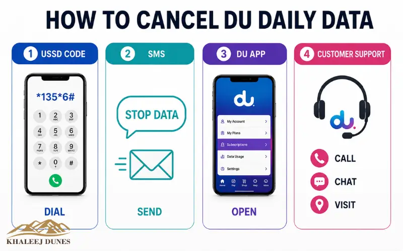 methods to deactivate du daily plan