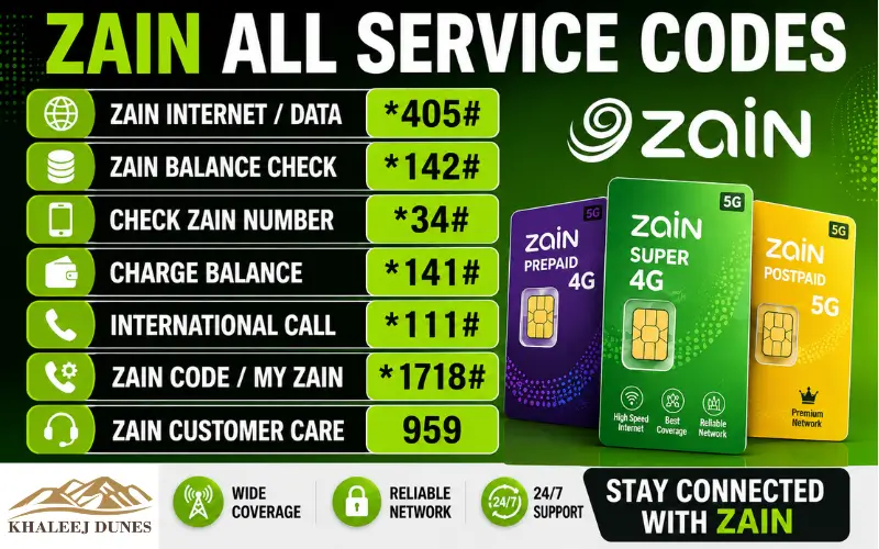 Zain All Service Code List 2026 | Balance, Internet, SMS & Recharge Codes