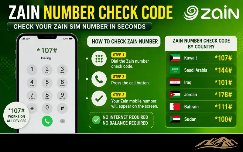 Zain Number Check Code